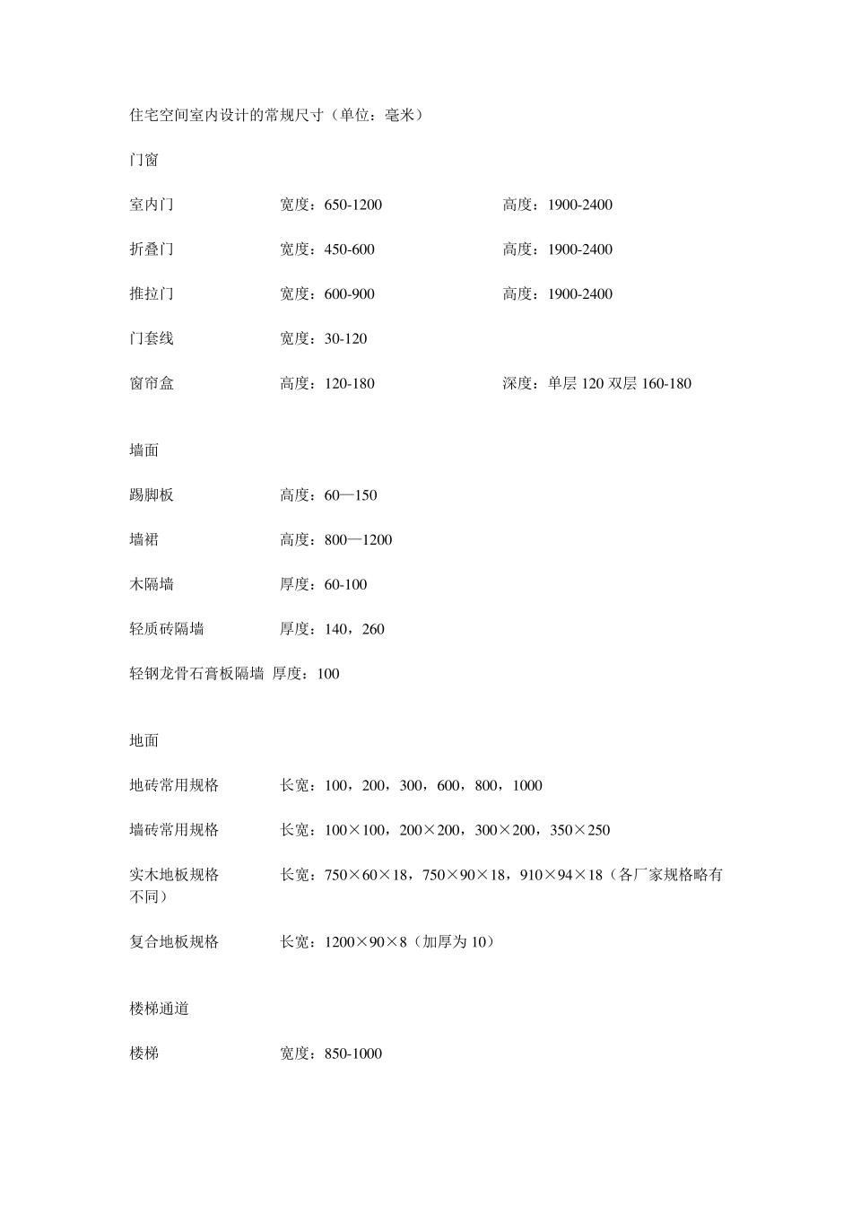 住宅空间室内设计的常规尺寸_第1页