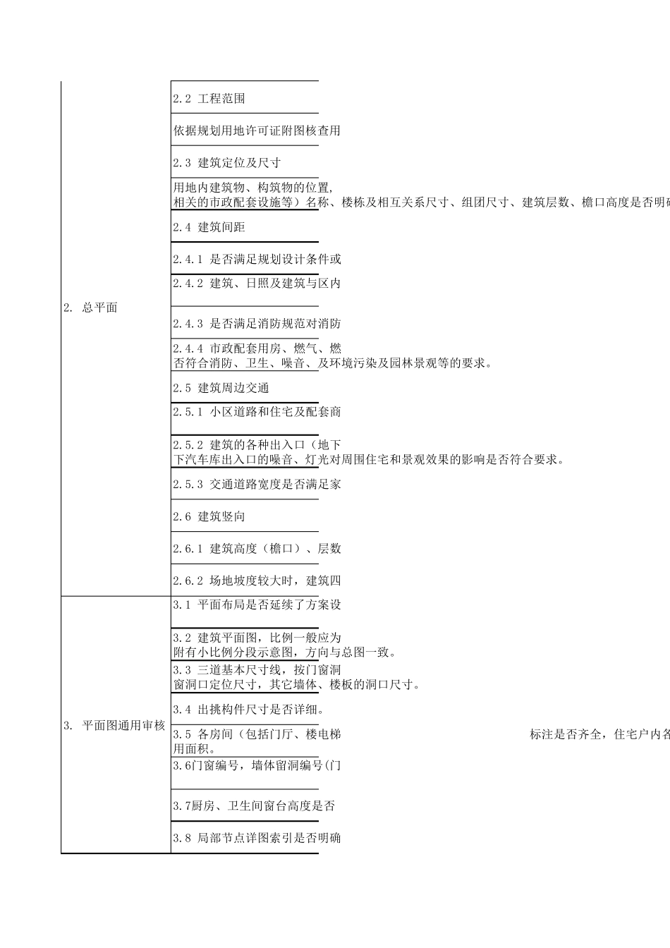 住宅类——审图要点(各专业)20180116_第2页