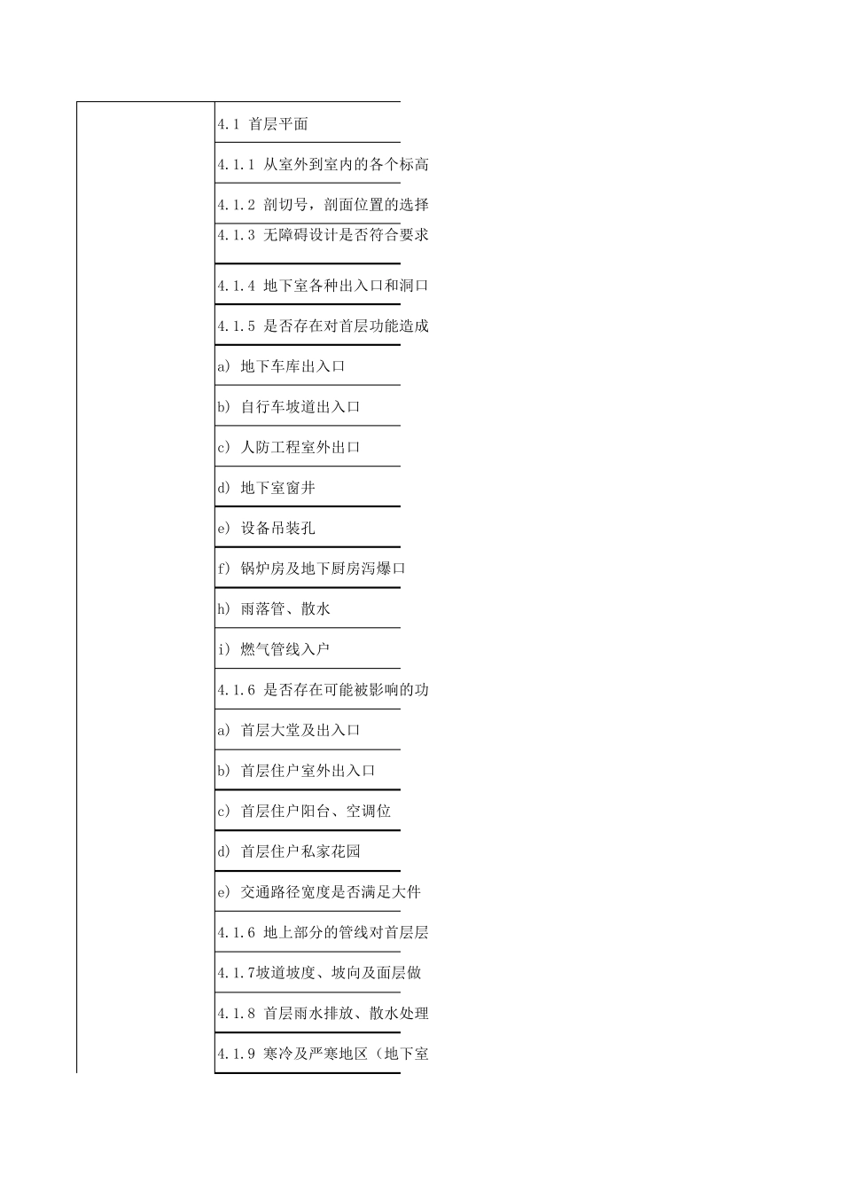 住宅类——审图要点(各专业)20180116_第3页