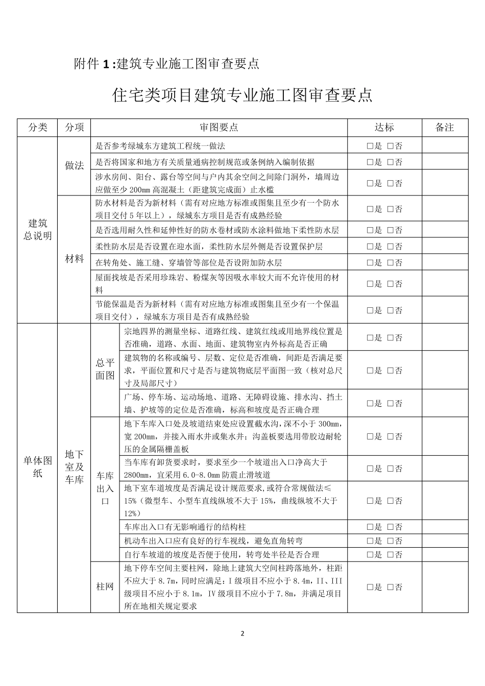 住宅类项目施工图审查要点(2016年版)_第3页
