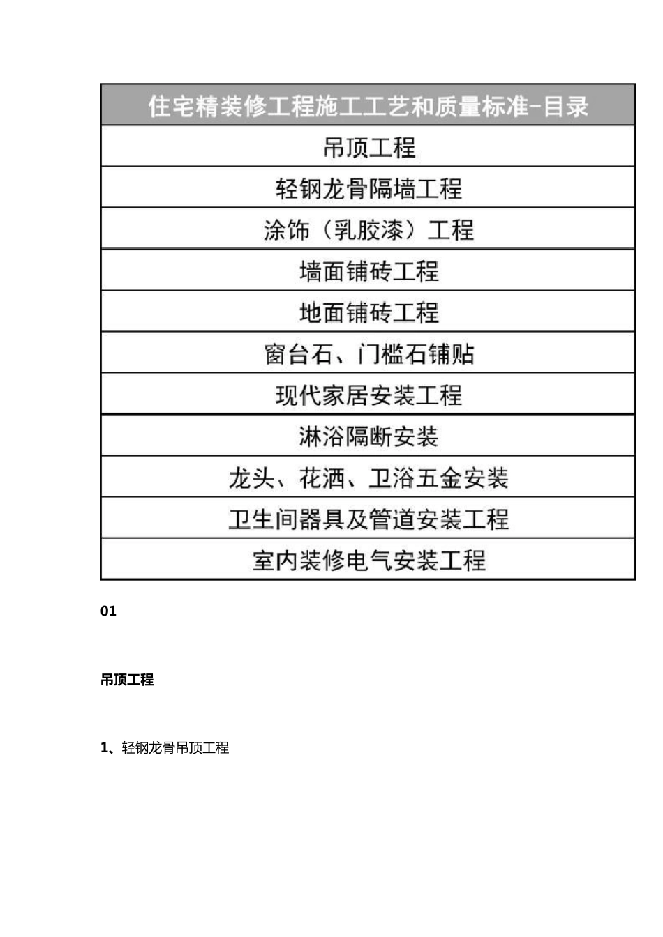 住宅精装修工程施工工艺和质量标准_第2页