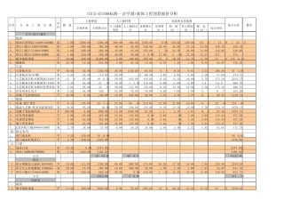 住宅精装修预算报价1500标准含空调