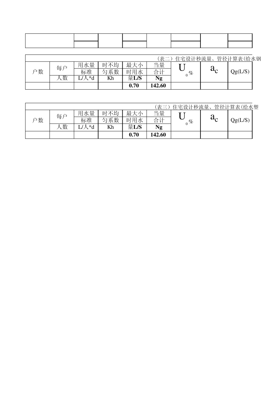 住宅给水流量、管径计算表(V1.0)_第2页