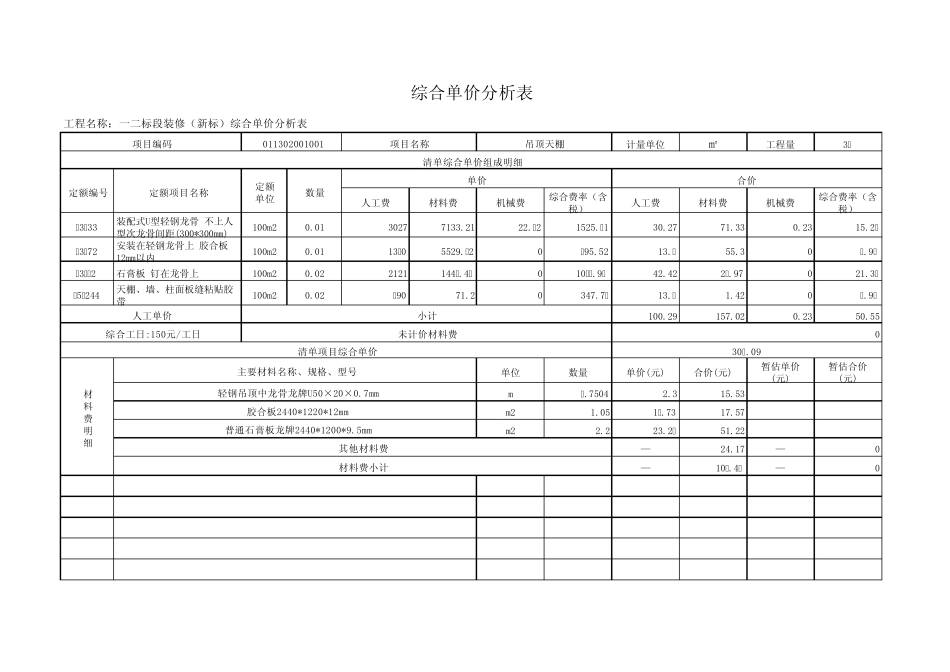 住宅装修工程综合单价分析表_第1页