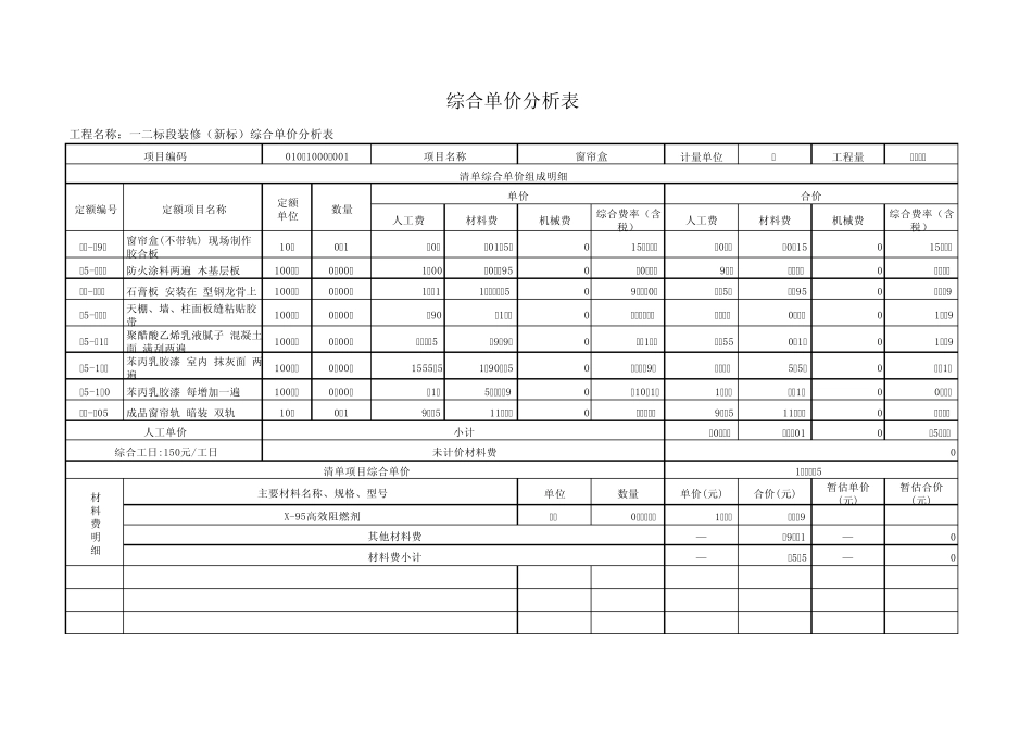 住宅装修工程综合单价分析表_第2页