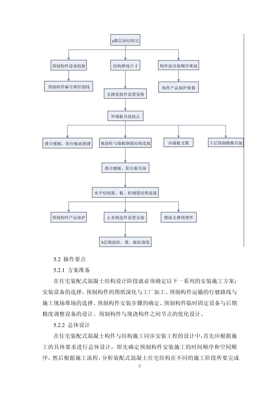 住宅装配式楼预制构件与连接结构施工同步安装工法(第二稿)_第3页