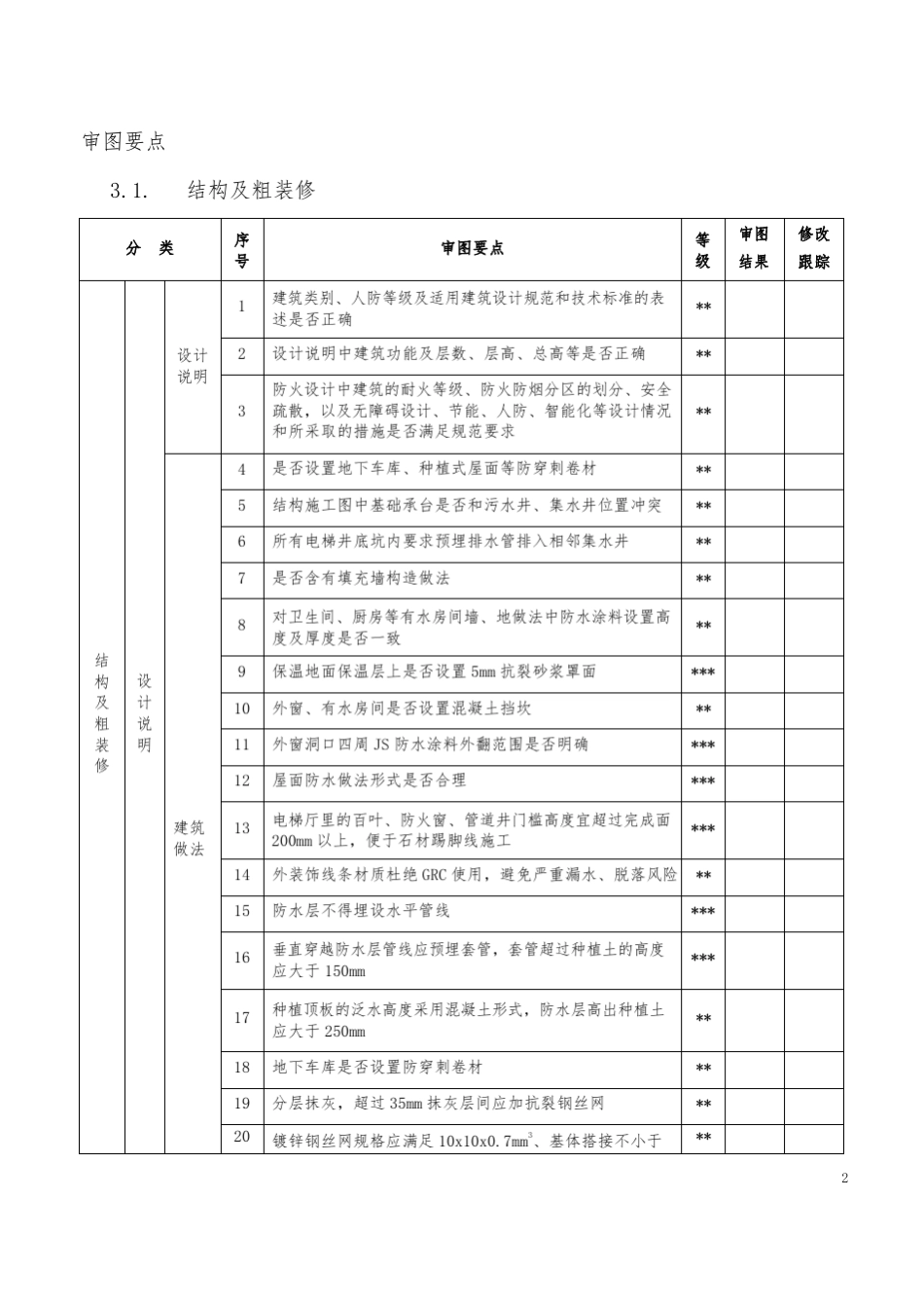 住宅项目图纸会审审图细则_第2页