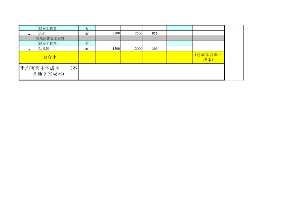 住宅项目综合开发投资收益测算模板_第2页