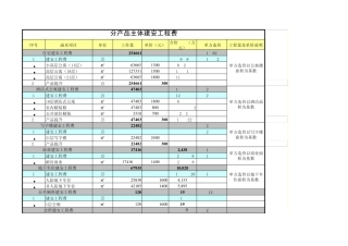 住宅项目综合开发投资收益测算模板