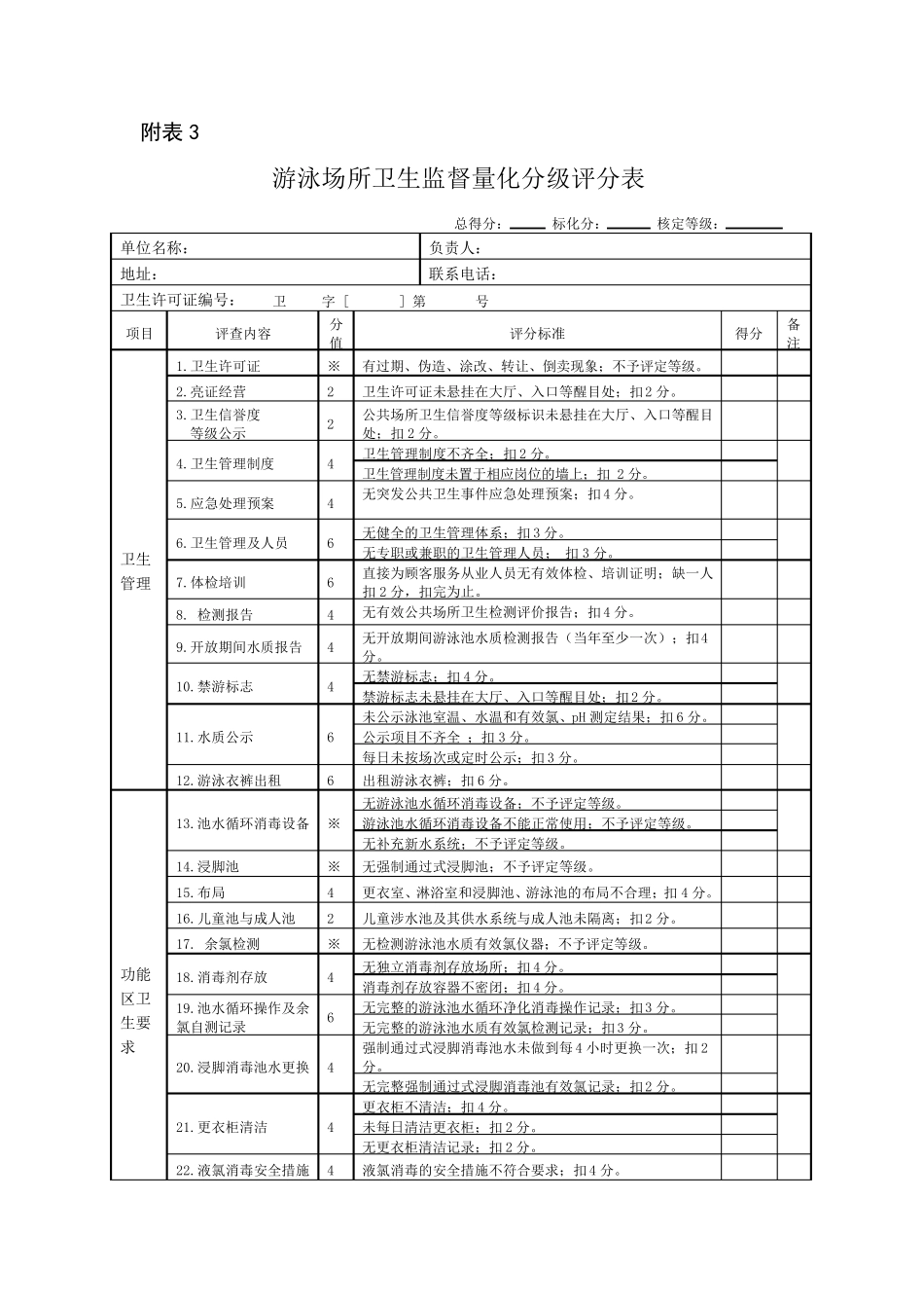 住宿业卫生监督量化分级评分表_第3页