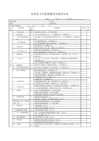 住宿业卫生监督量化分级评分表