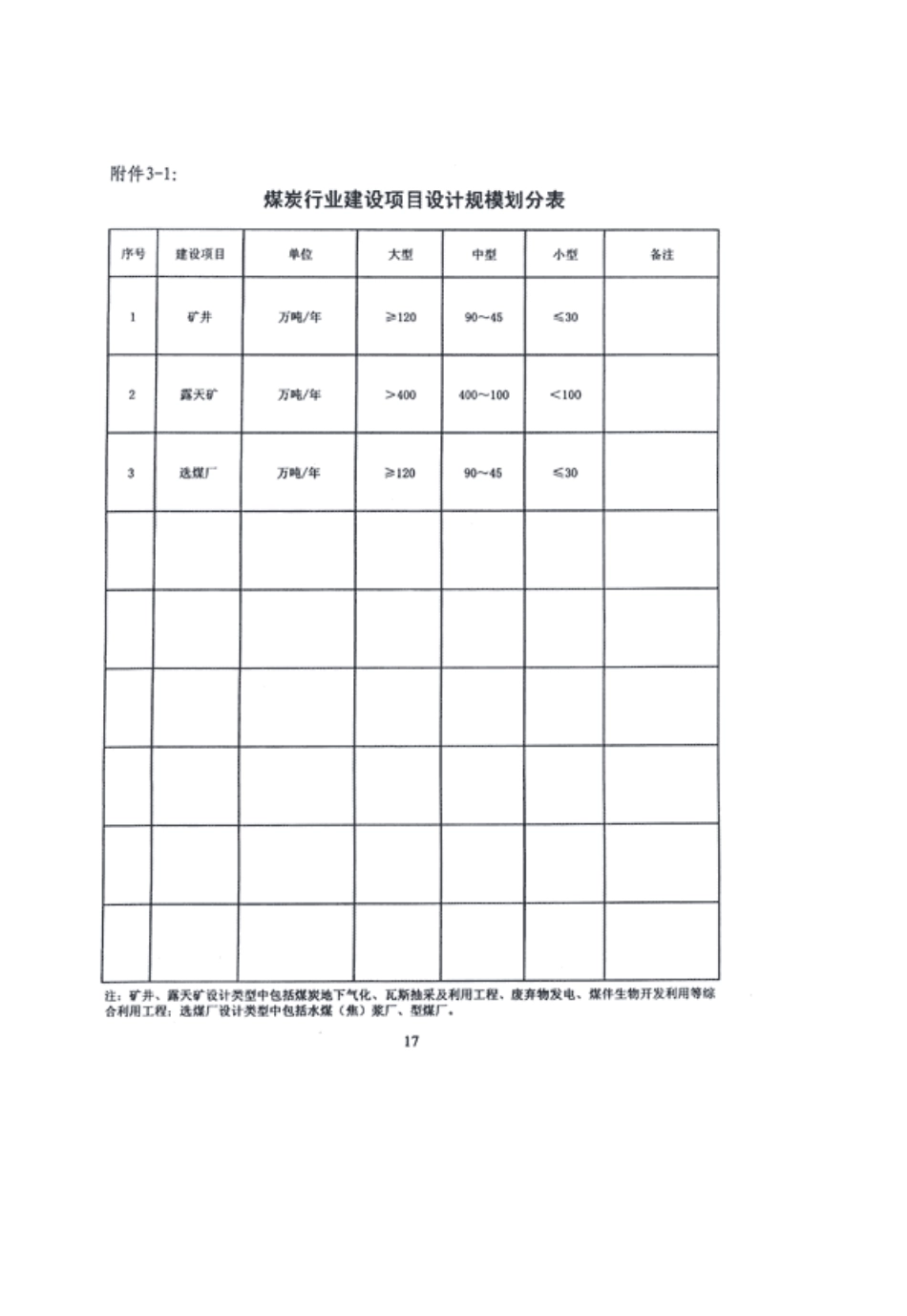 住建部工程建市[2007]86号_第1页