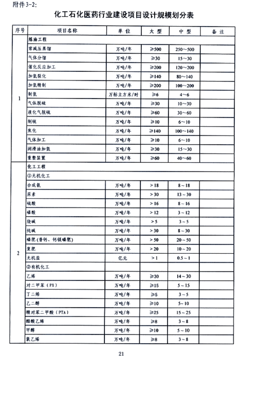 住建部工程建市[2007]86号_第2页