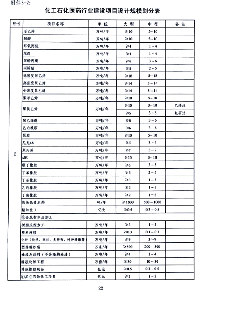 住建部工程建市[2007]86号_第3页