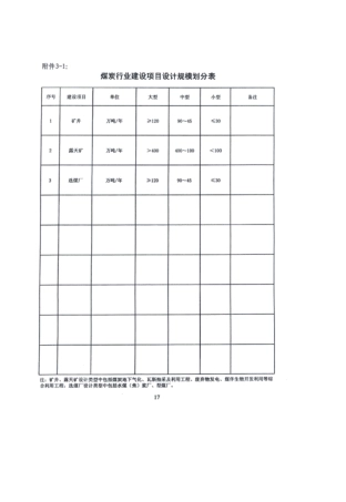 住建部工程建市[2007]86号