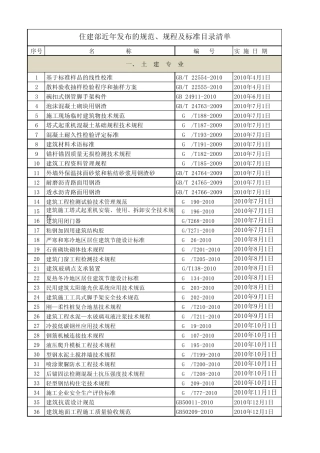 住建部近年发布的规范、规程及标准目录清单