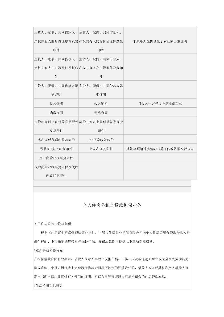 住房置业担保操作流程贷款担保_第2页