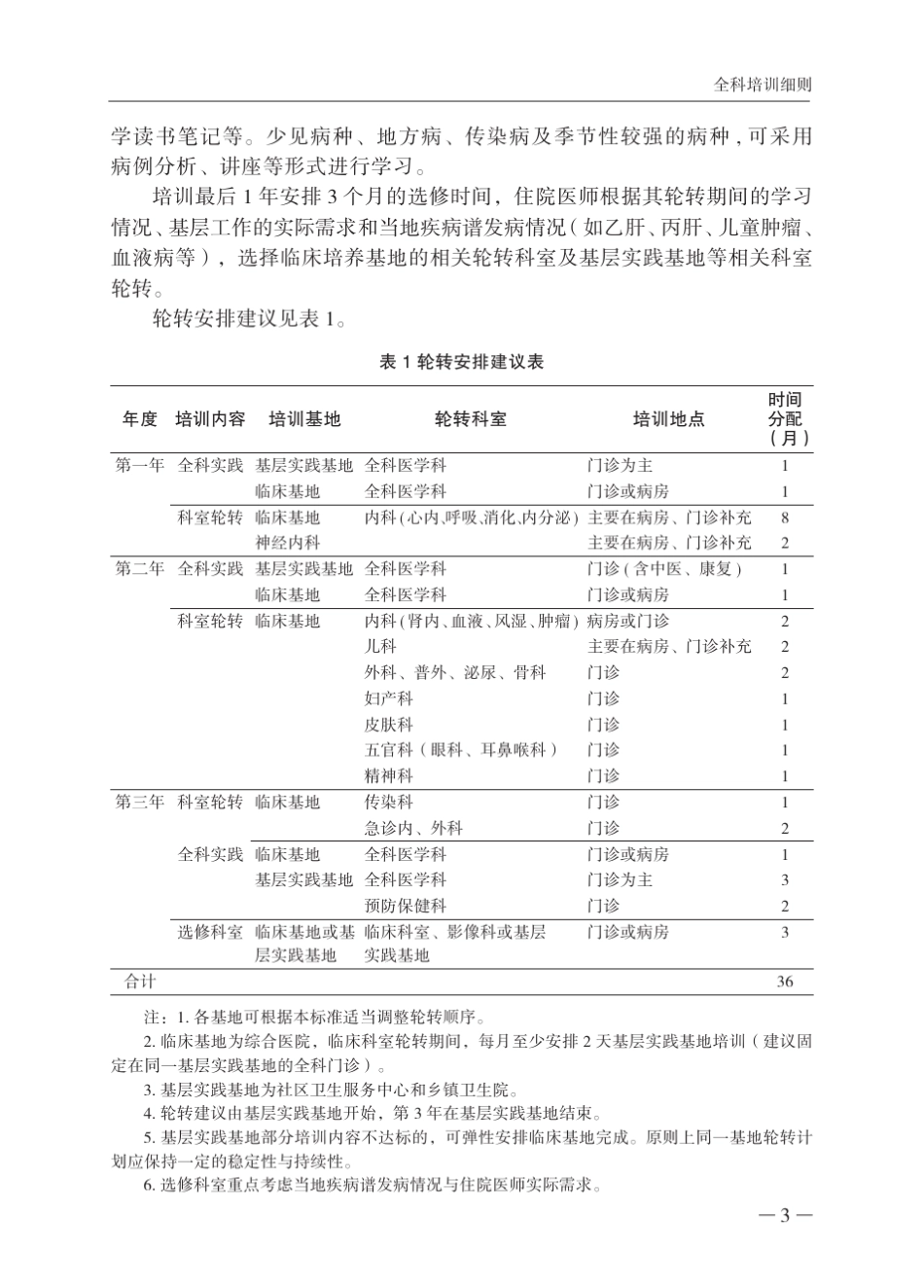 住院医师规范化培训内容与标准(2019年修订版)全科培训细则_第3页