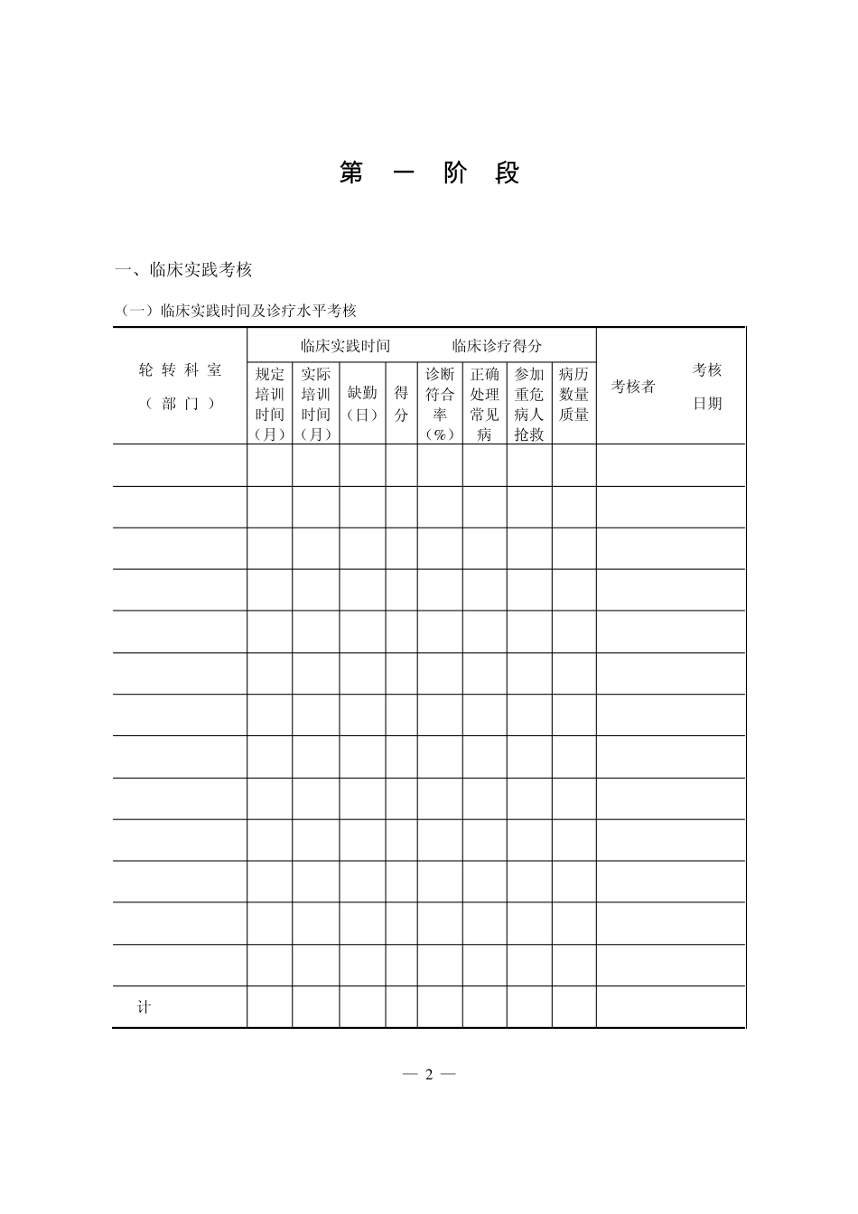 住院医师规范化培训考核册_第3页