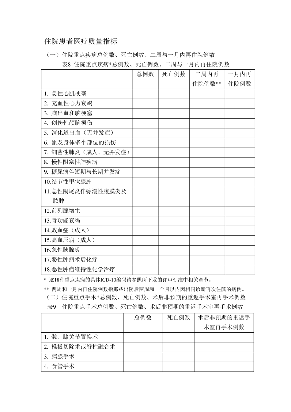 住院患者医疗质量指标_第1页
