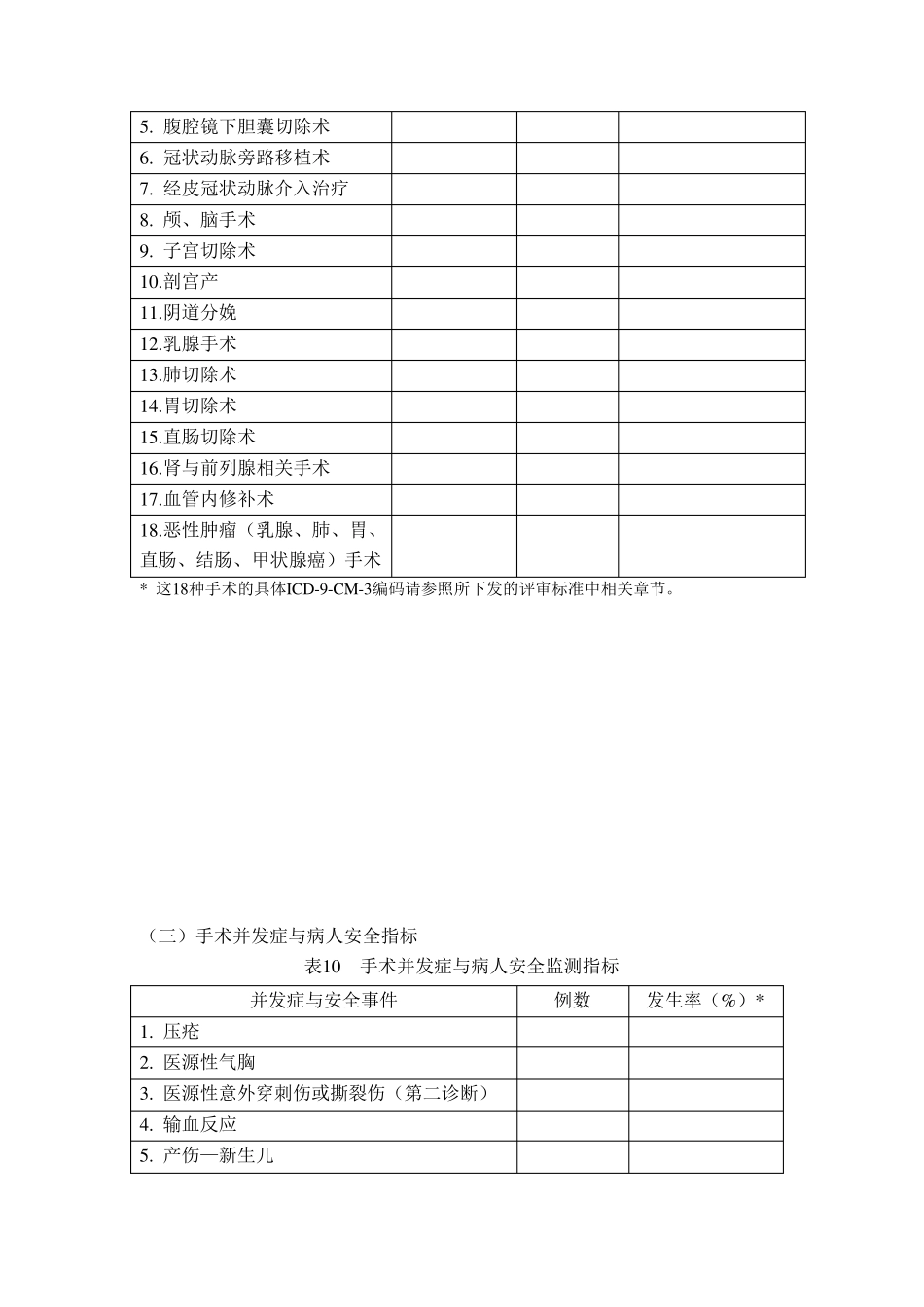 住院患者医疗质量指标_第2页