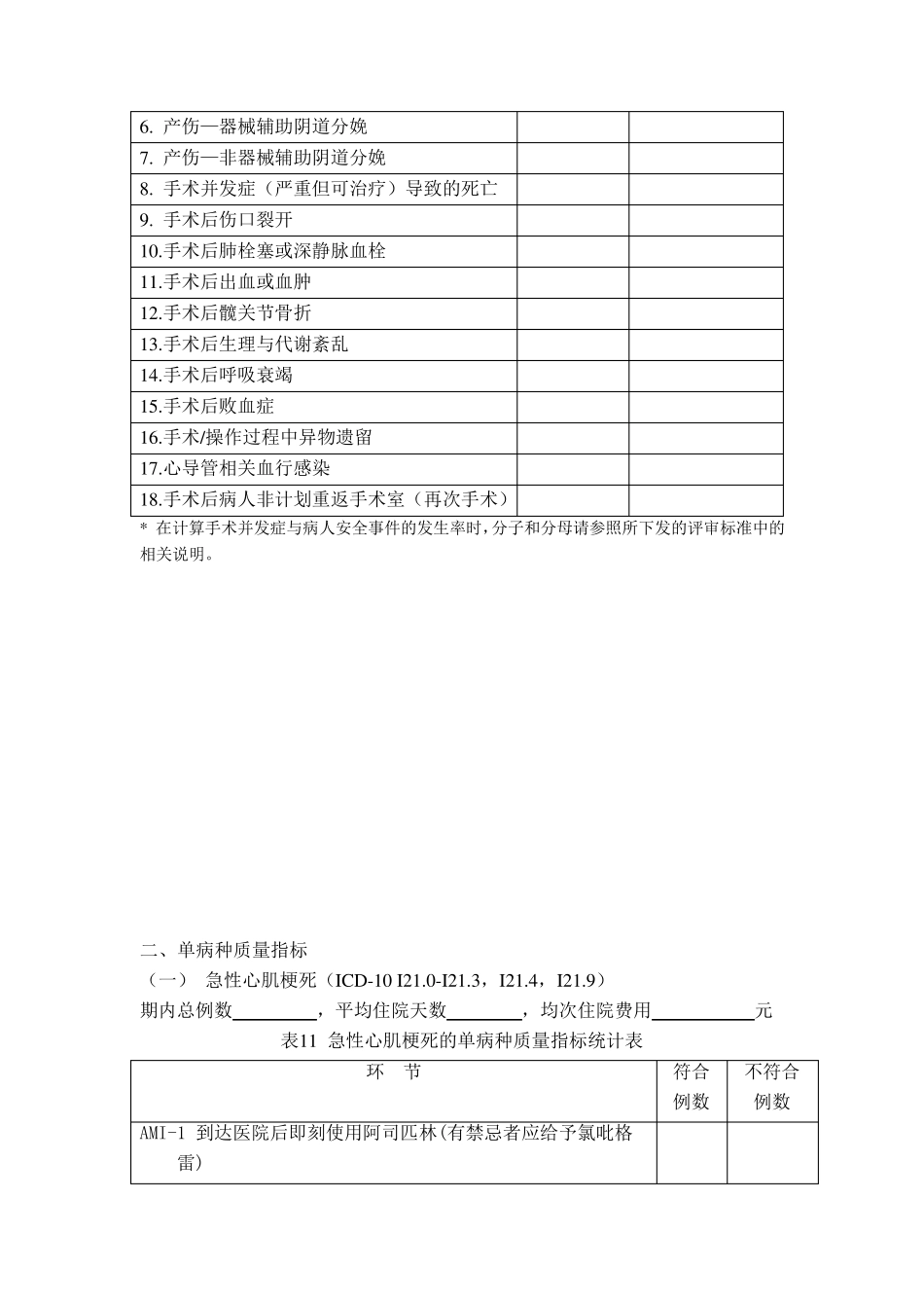 住院患者医疗质量指标_第3页