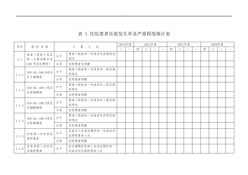 住院患者压疮发生率及严重程度计算公式_第1页