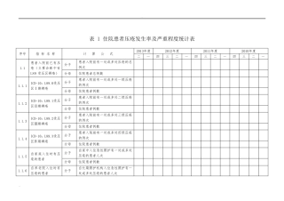 住院患者压疮发生率及严重程度计算公式