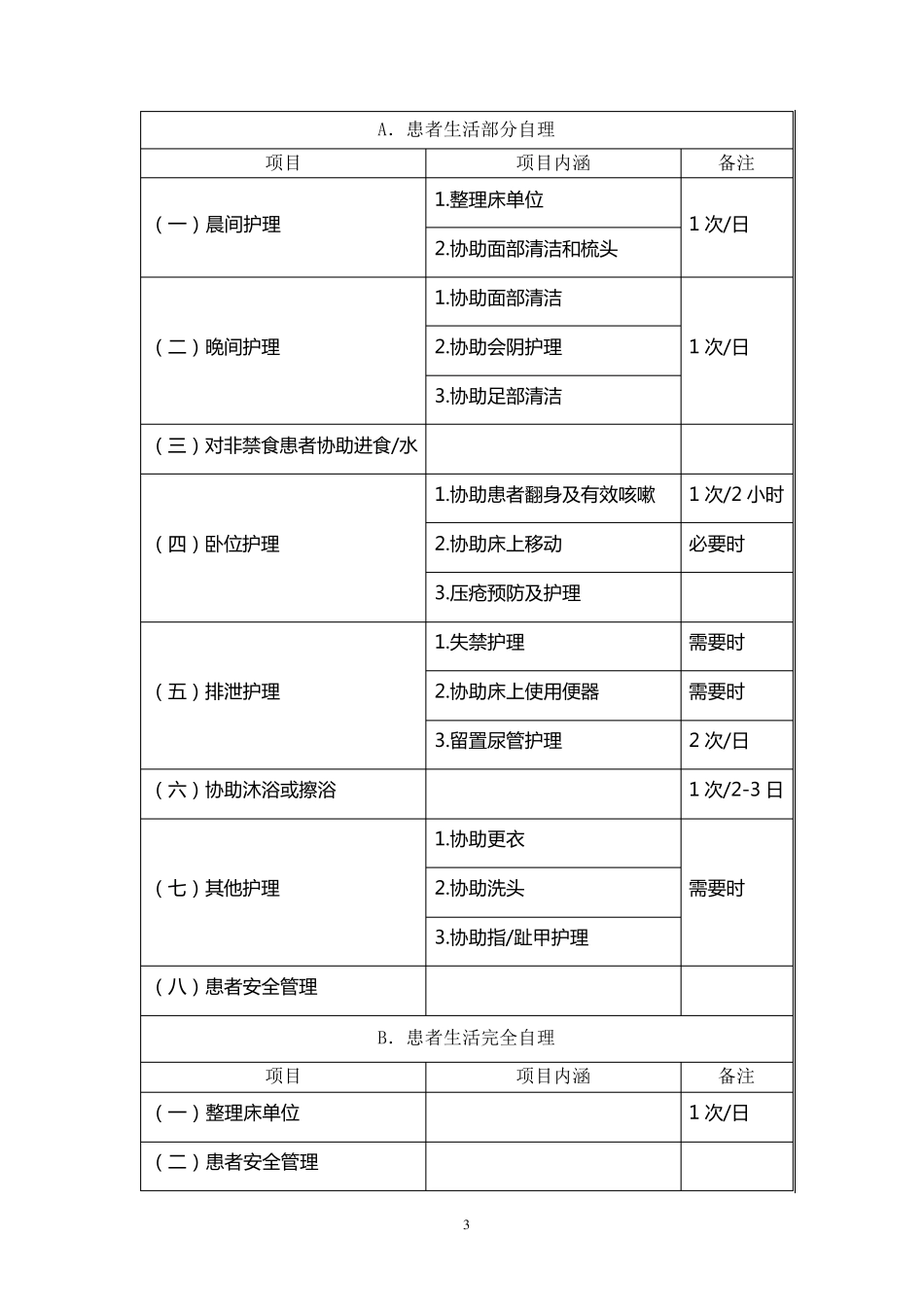 住院患者基础护理服务规范_第3页