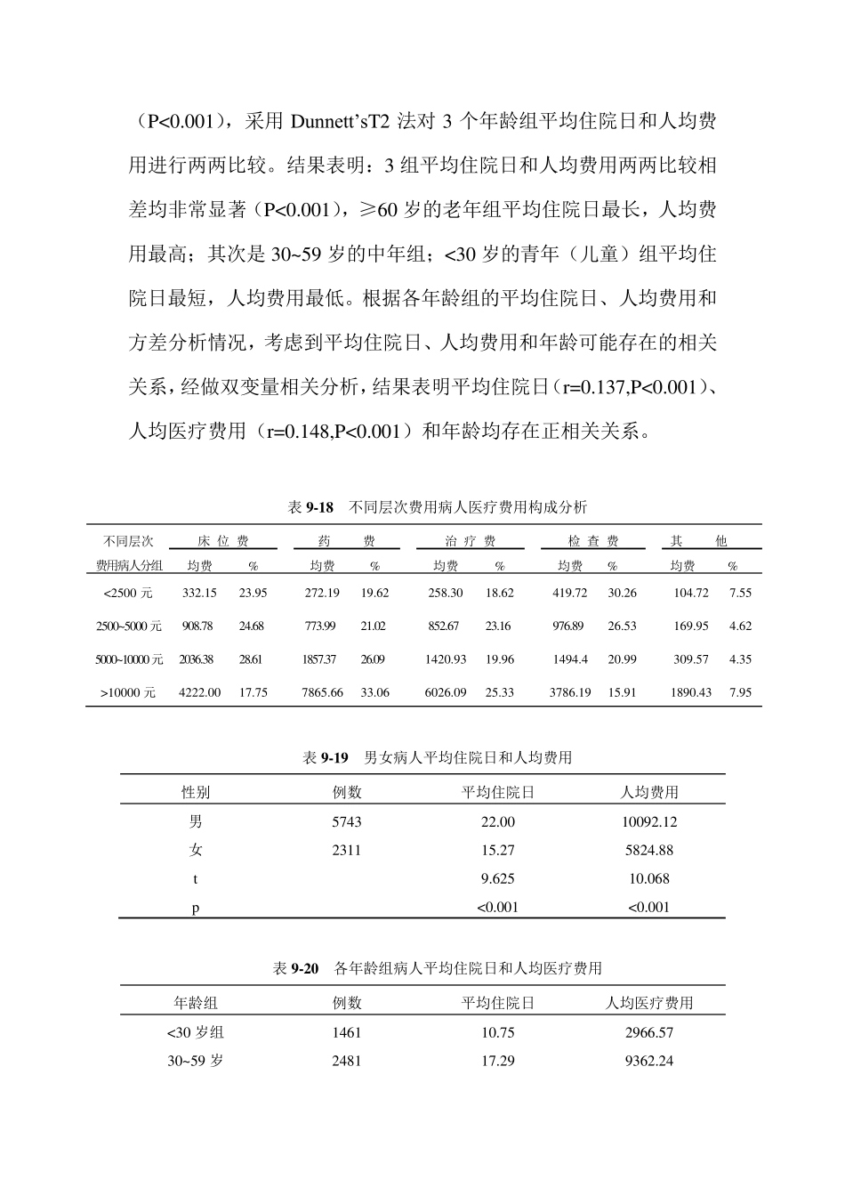 住院病人医疗费用及相互因素分析_第3页
