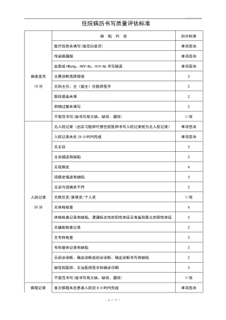 住院病历书写质量评估标准