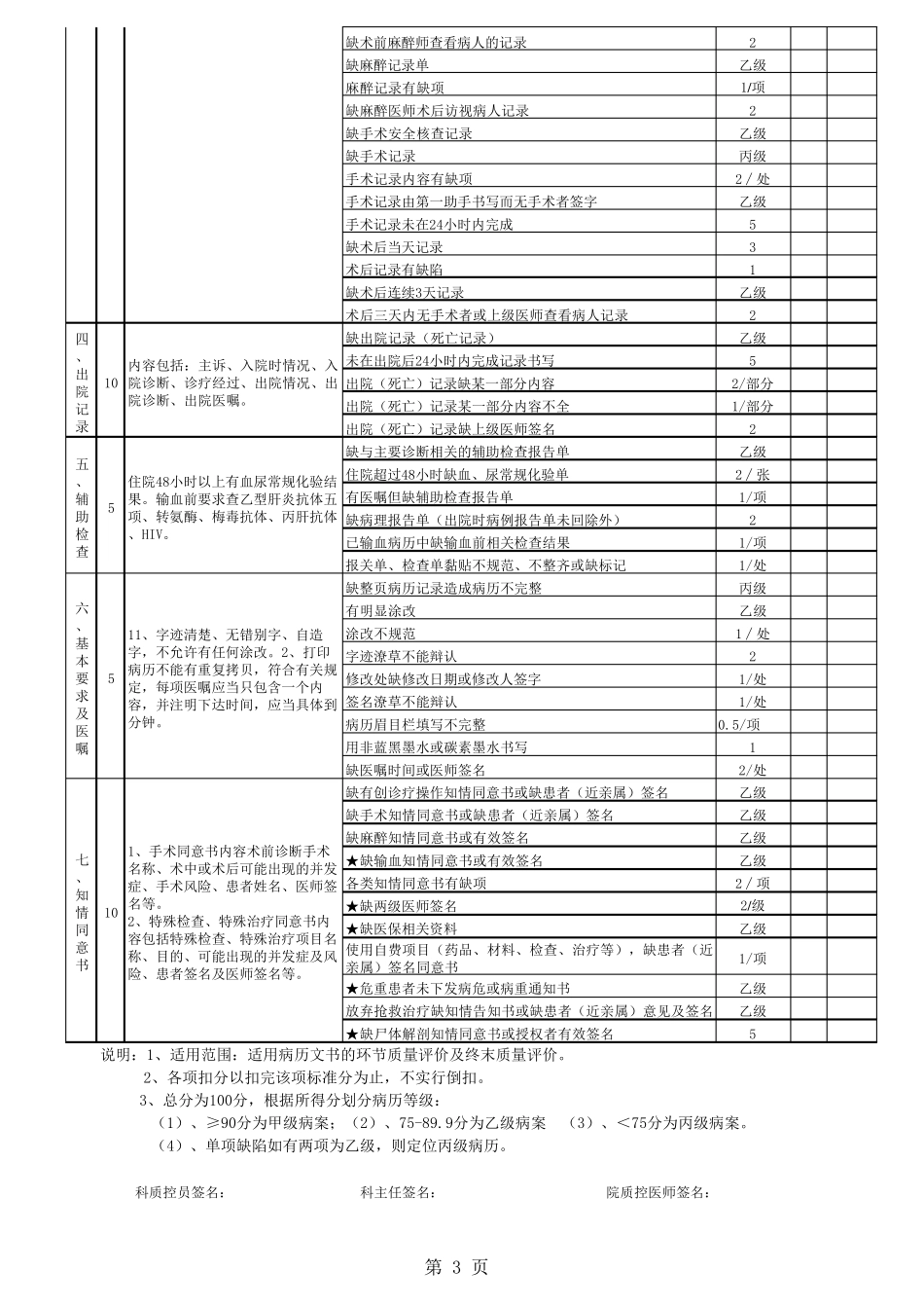 住院病历评分标准_第3页