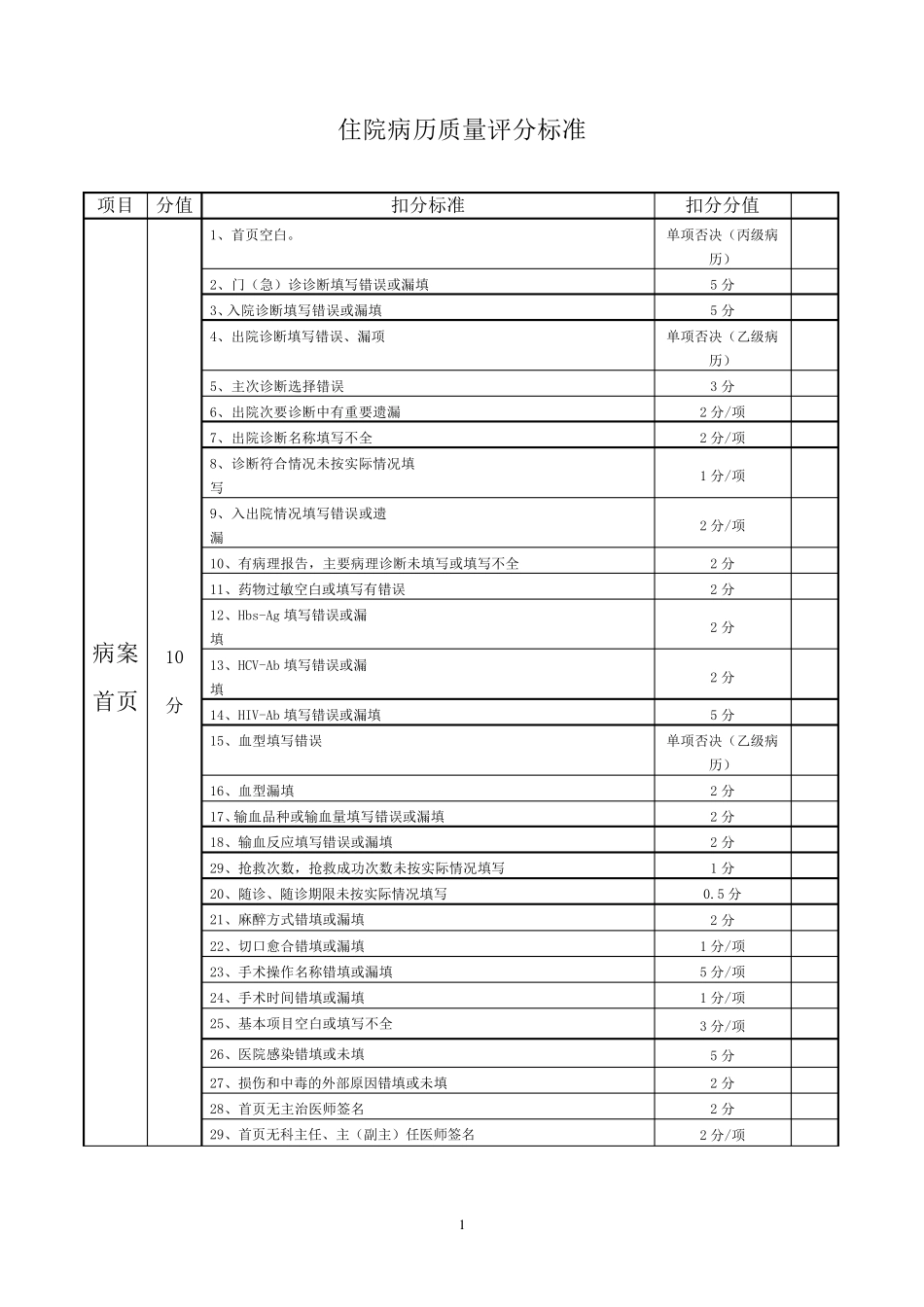 住院病历评分标准新_第1页