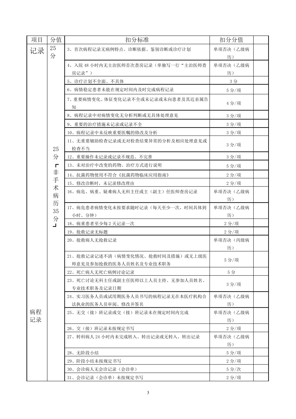 住院病历评分标准新_第3页