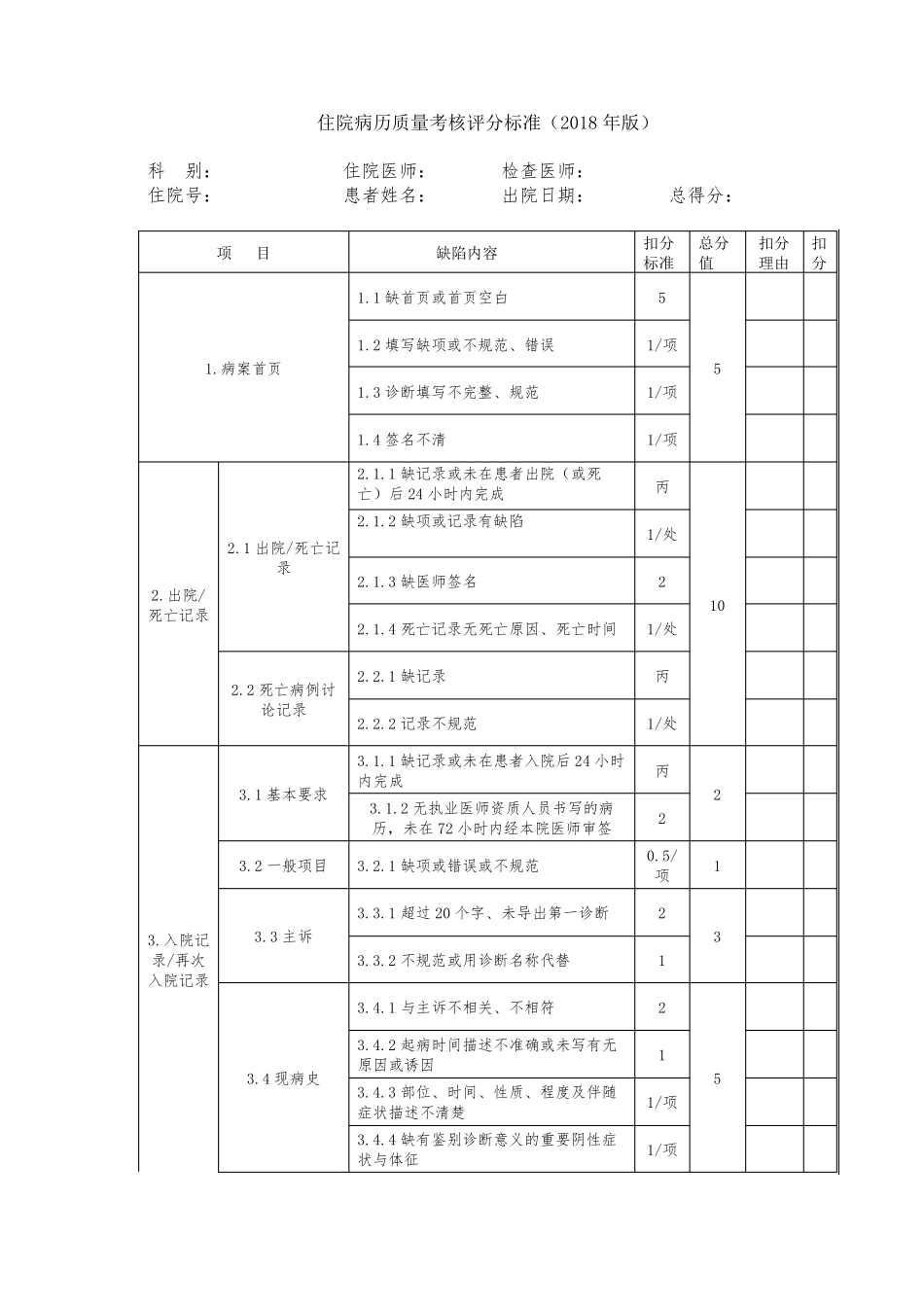 住院病历质量考核评分标准(2018版)_第1页