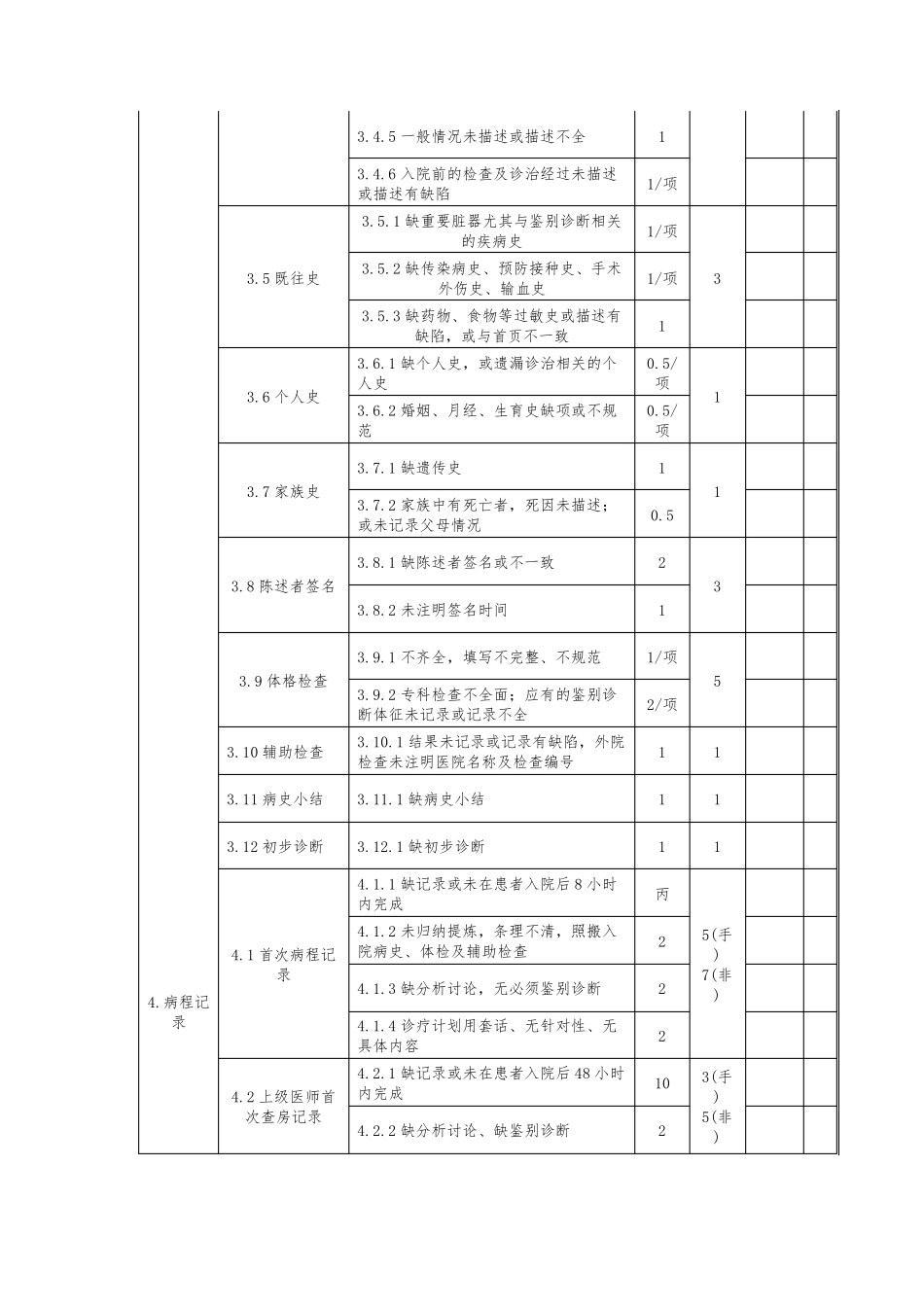 住院病历质量考核评分标准(2018版)_第2页