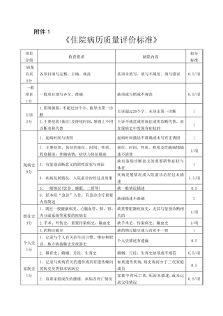 住院病历质量评价标准