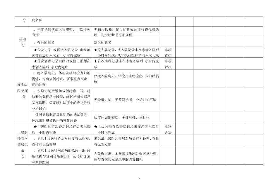 住院病历质量评价标准2_第3页