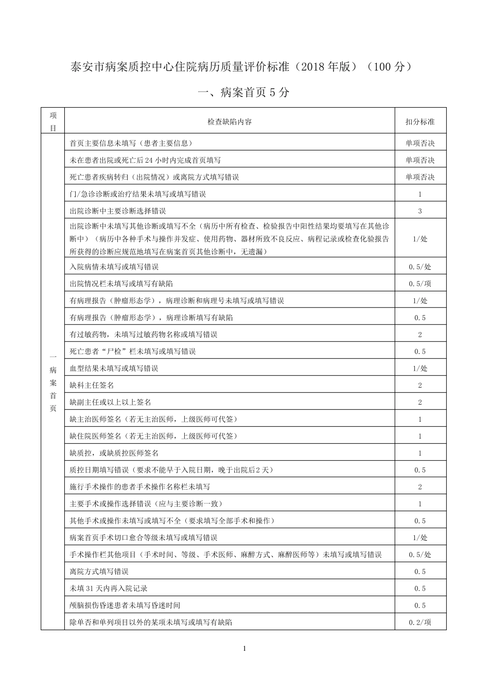 住院病历质量评价标准2018版_第1页