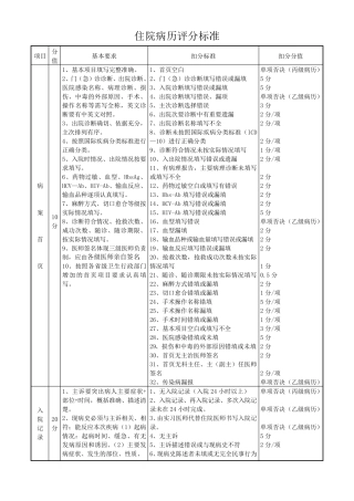 住院病历质量评分标准