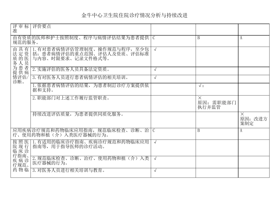 住院诊疗情况分析与持续改进_第1页