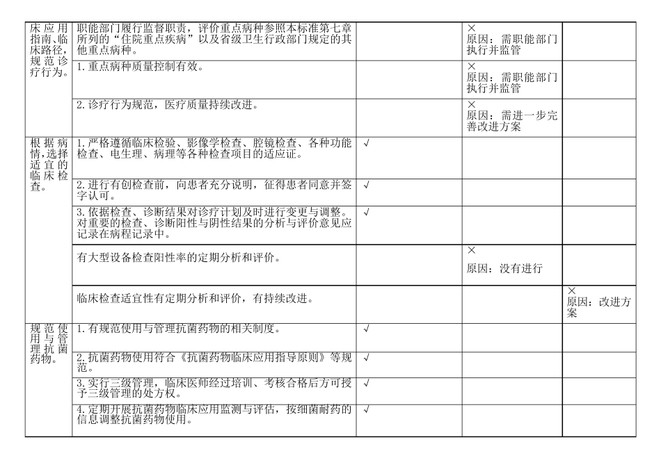 住院诊疗情况分析与持续改进_第2页