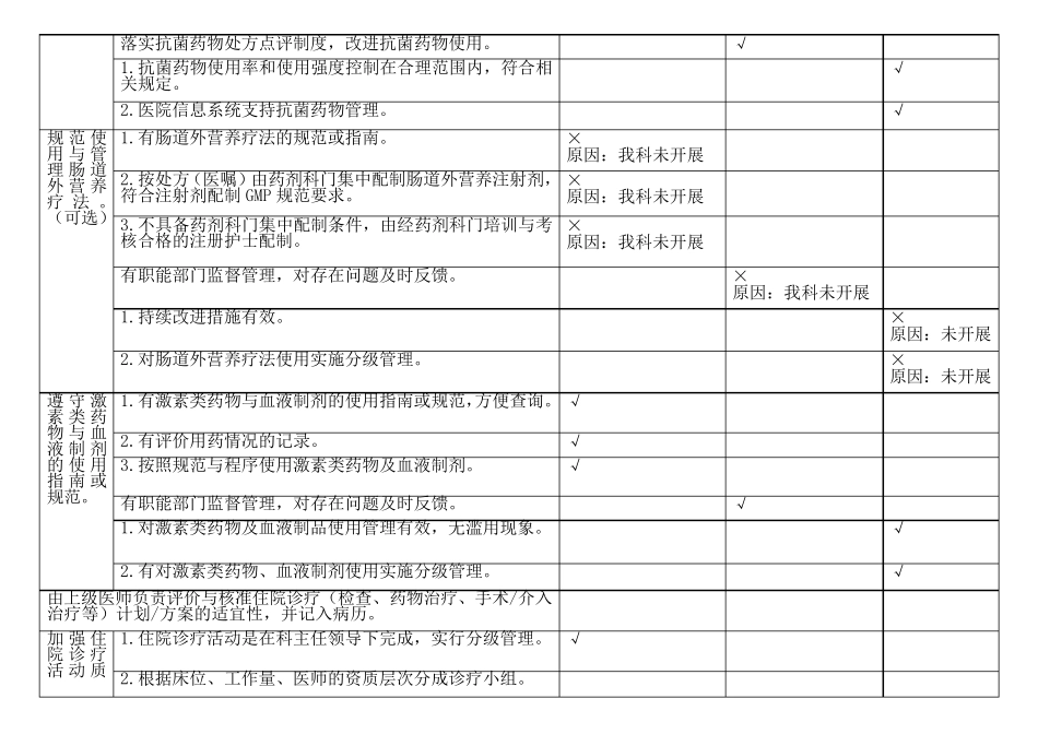 住院诊疗情况分析与持续改进_第3页