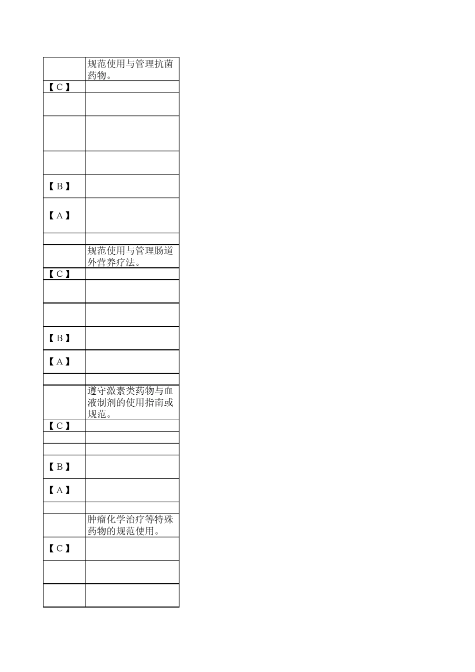 住院诊疗管理与持续改进_第2页