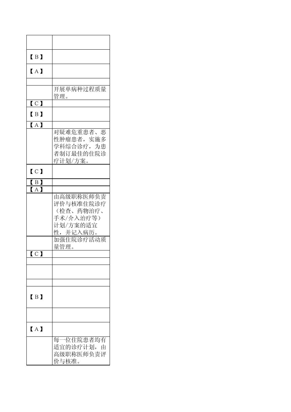 住院诊疗管理与持续改进_第3页