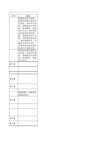 住院诊疗管理与持续改进
