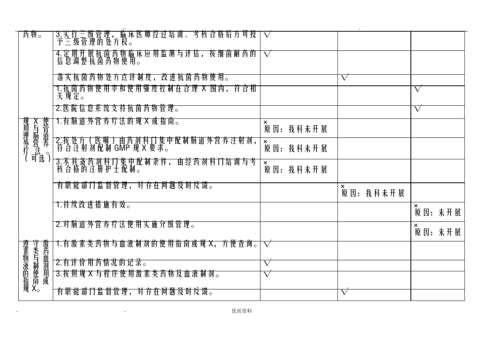 住院诊疗情况分析及持续改进_第3页