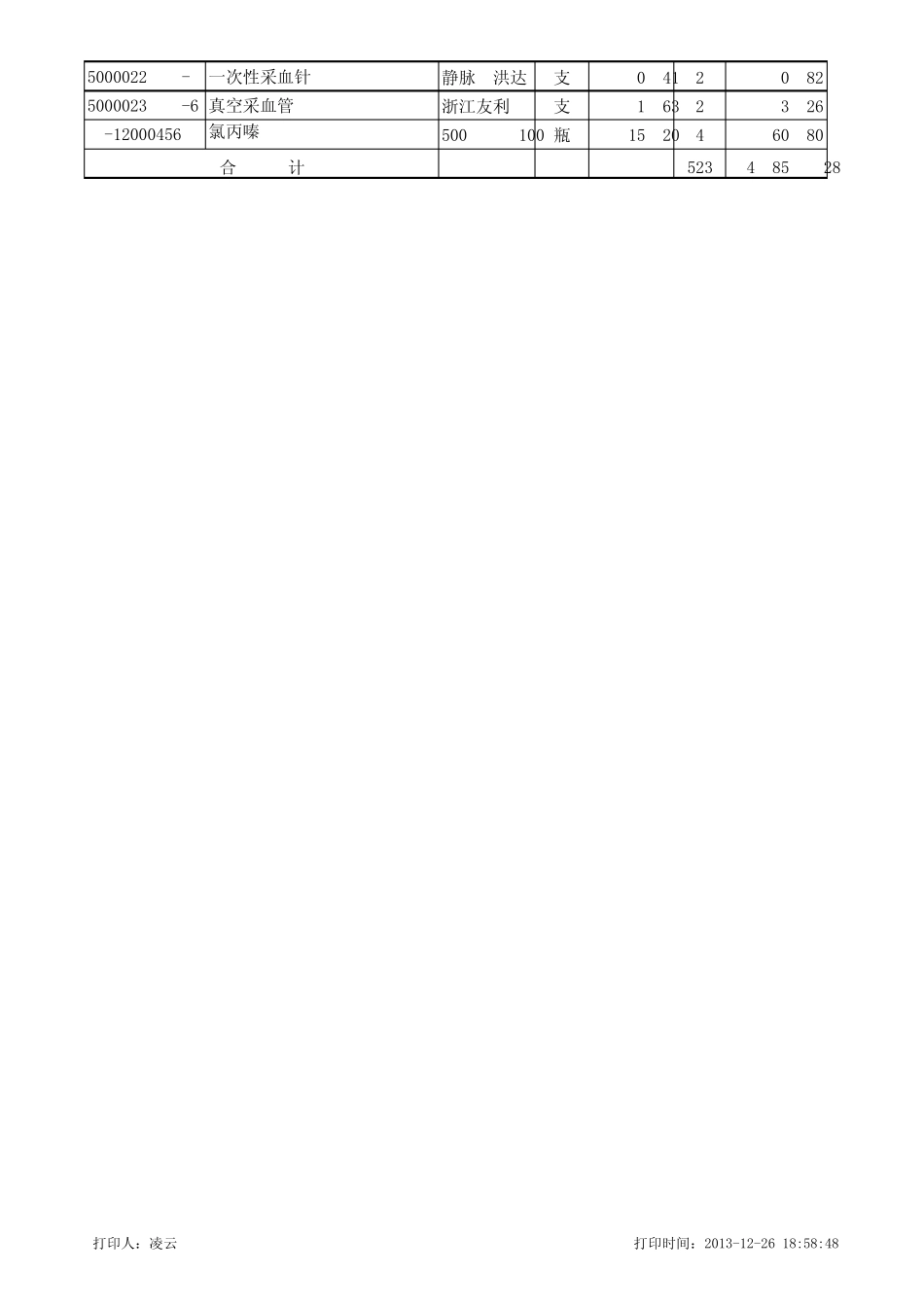 住院费用清单_第2页