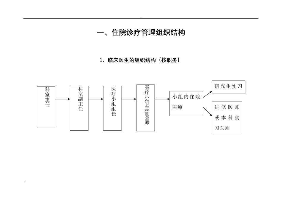住院诊疗管理与持续改进管理_第2页