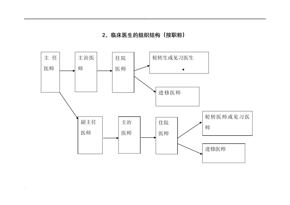 住院诊疗管理与持续改进管理_第3页